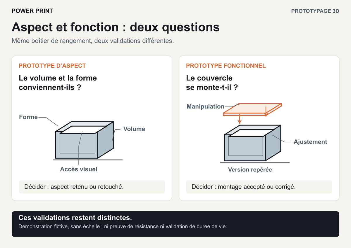 Le même boîtier de rangement sert à comparer le volume et la forme d’un prototype d’aspect, puis l’ajustement du couvercle et la manipulation d’un prototype fonctionnel.