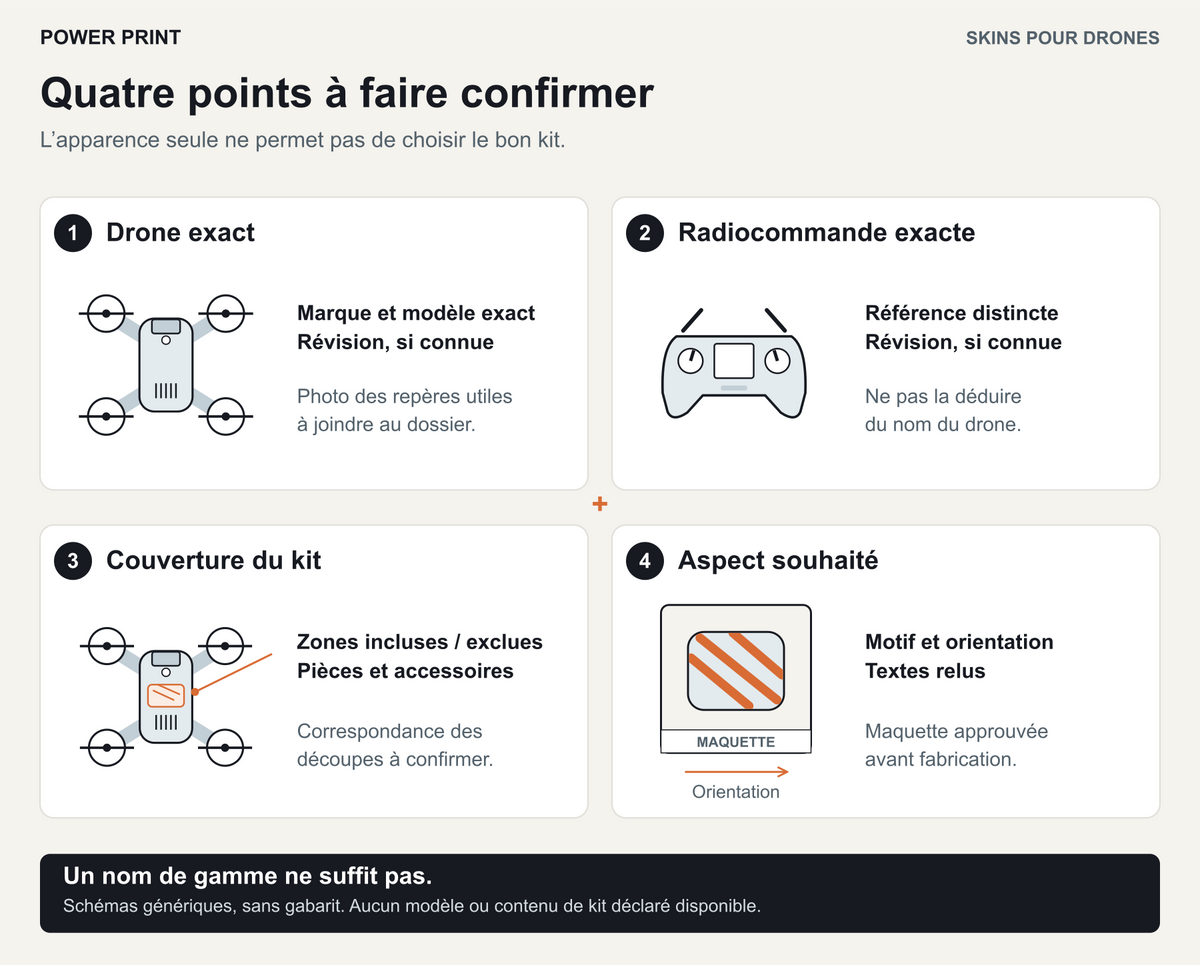Quatre points à confirmer avant la commande : référence exacte du drone, référence exacte de la radiocommande, zones du kit et aspect de la maquette.
